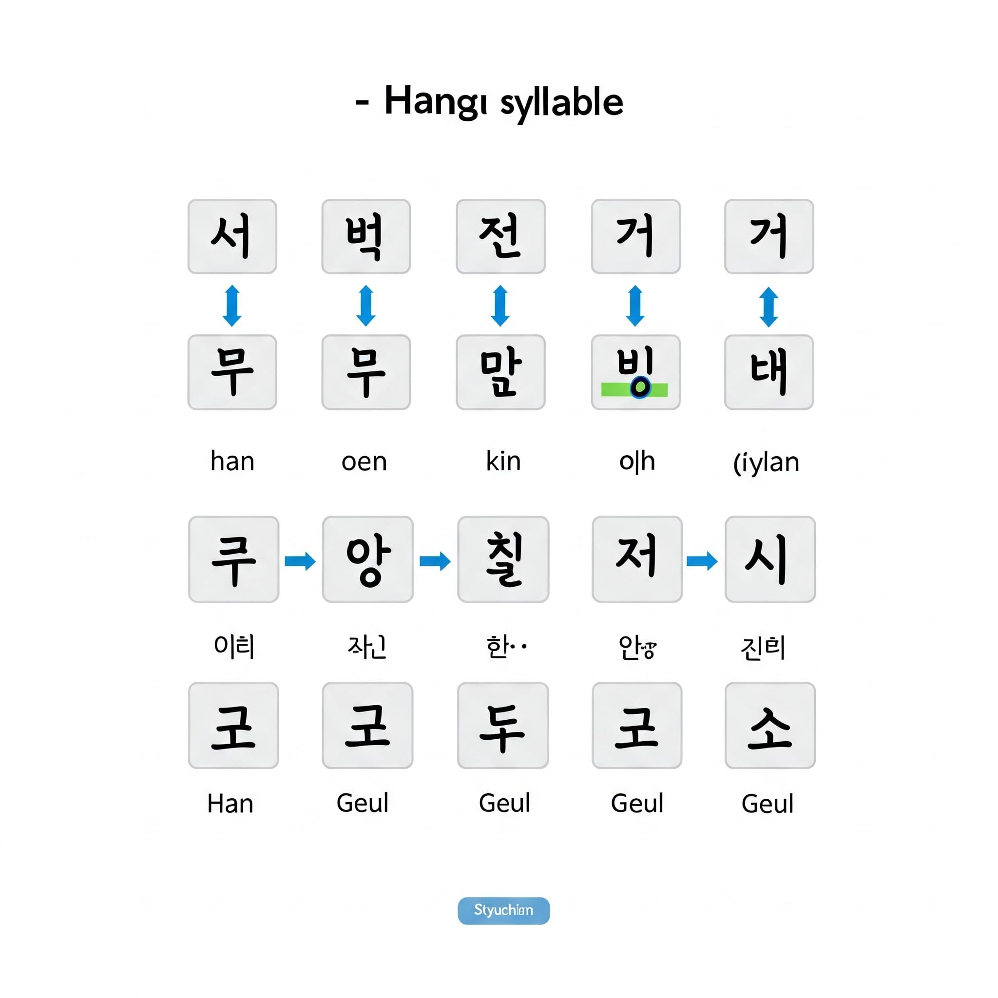 ハングル完全攻略ガイド【初心者必見】文字の仕組みから最速の覚え方