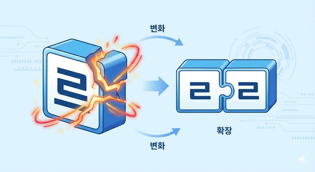 르変則活用の変化プロセスを図解したイラスト