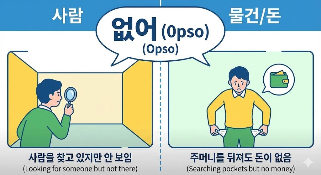 オプソが人にも物にも使えることを示すイラスト