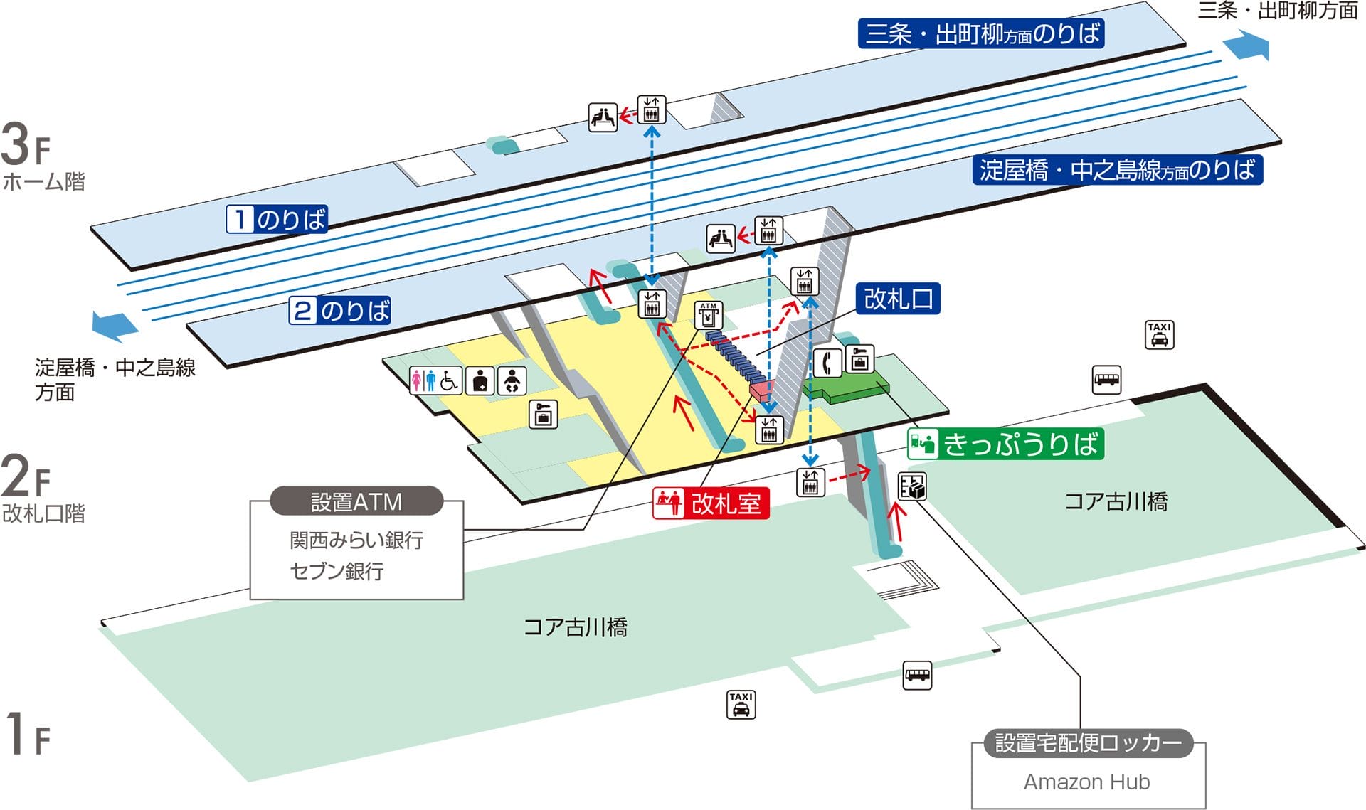 ホーム、改札口、エスカレーター、エレベーター、ATM、トイレ、各階に表示された出口を備えた3階建ての鉄道駅の図。.