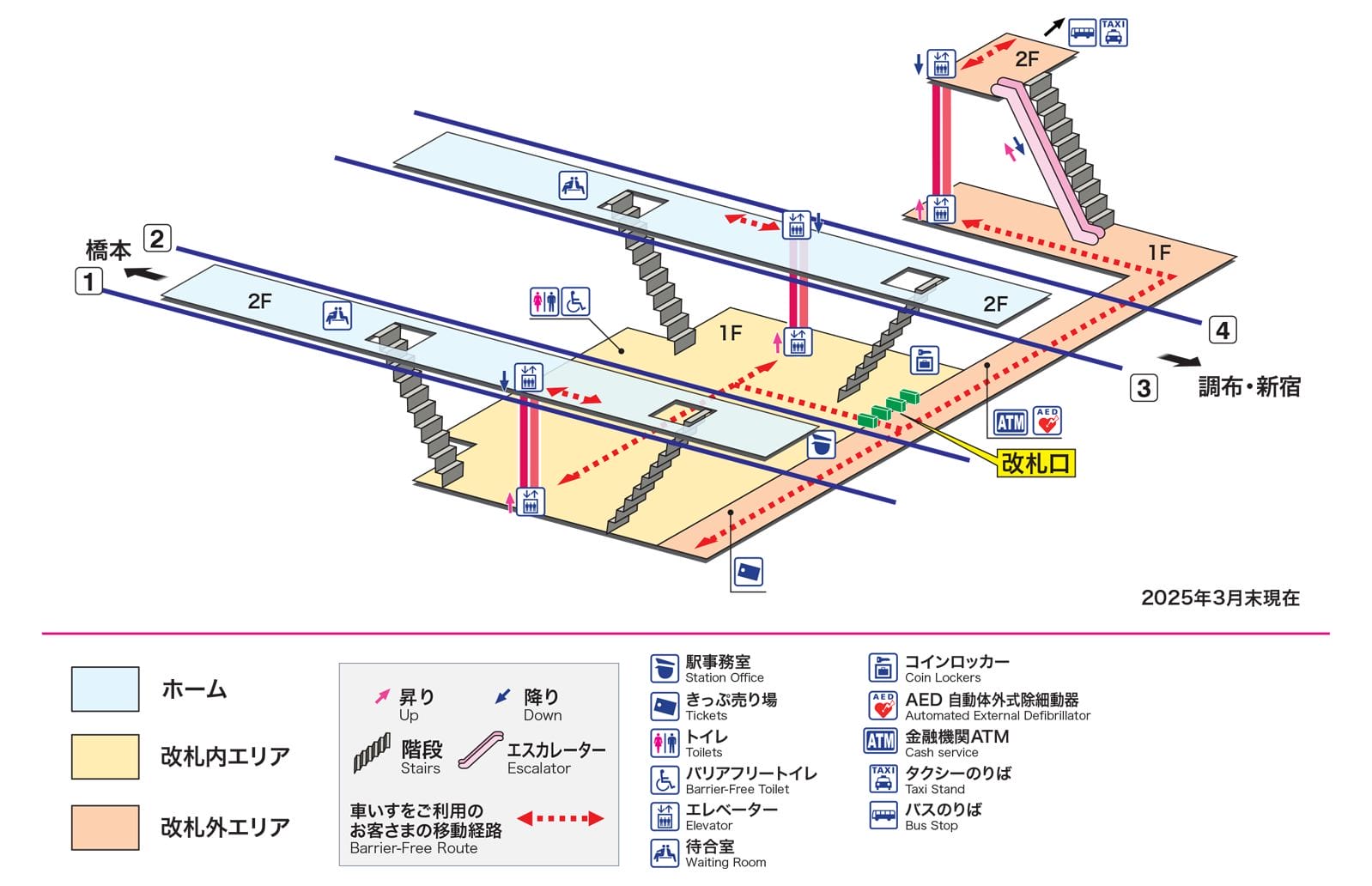 2階建ての駅のレイアウト図。ホーム、階段、エスカレーター、エレベーター、出口、バリアフリー設備などが示されており、各セクションには日本語のラベルと凡例が付いている。.