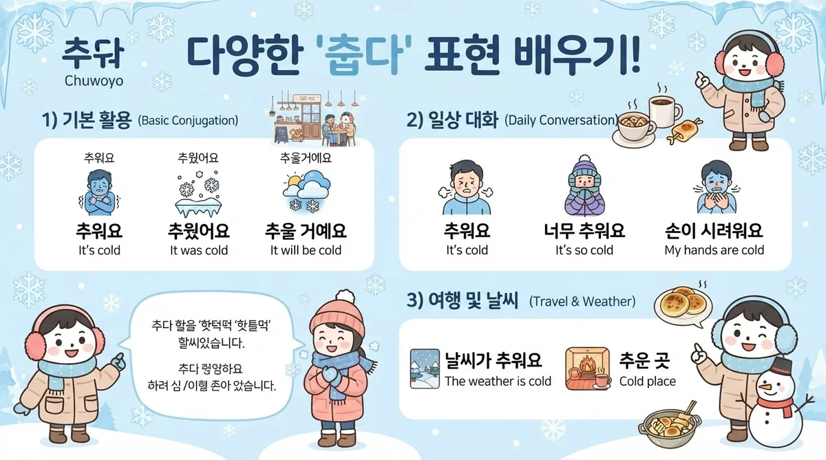 韓国語の基本活用ルールが書かれたテキストとノートが整然と置かれた勉強机