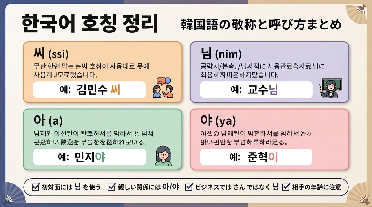 デスクの上に整理された韓国語学習のノートとコーヒー