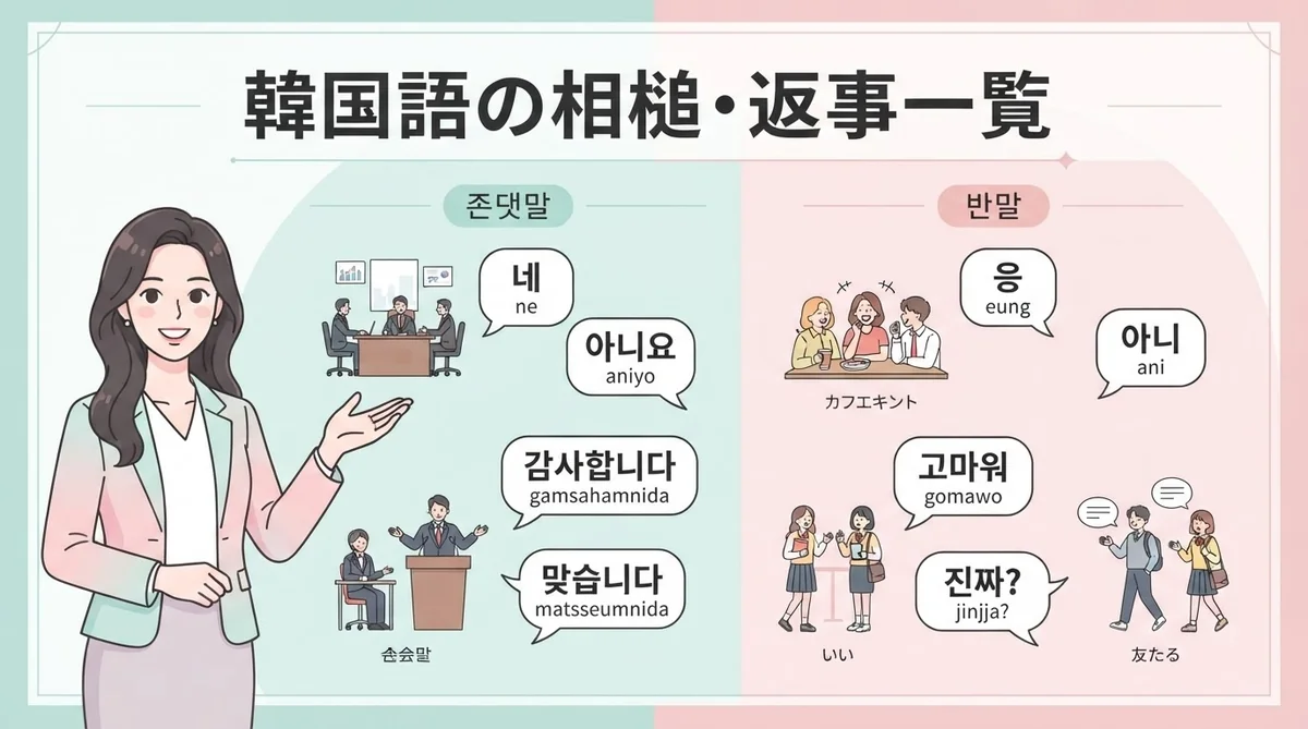 ハングル文字や文法のポイントが整然と書かれたノートとコーヒーカップ