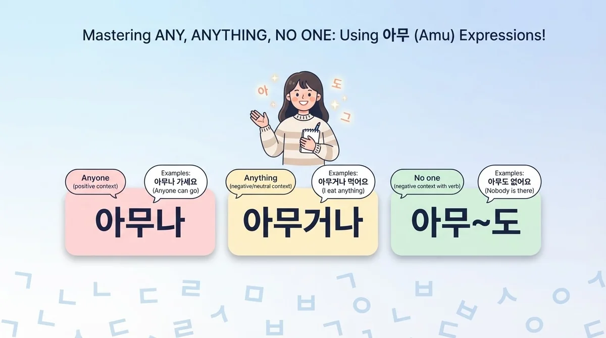 韓国語のパッチムルールと文法ノートを整理して学習している様子