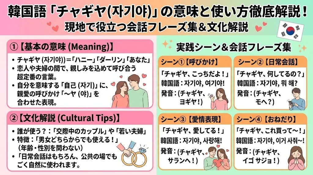 韓国語の「ジャギヤ」という言葉の意味や使い方を解説したインフォグラフィック。よく使われるフレーズや文化的背景の例も紹介しています。.
