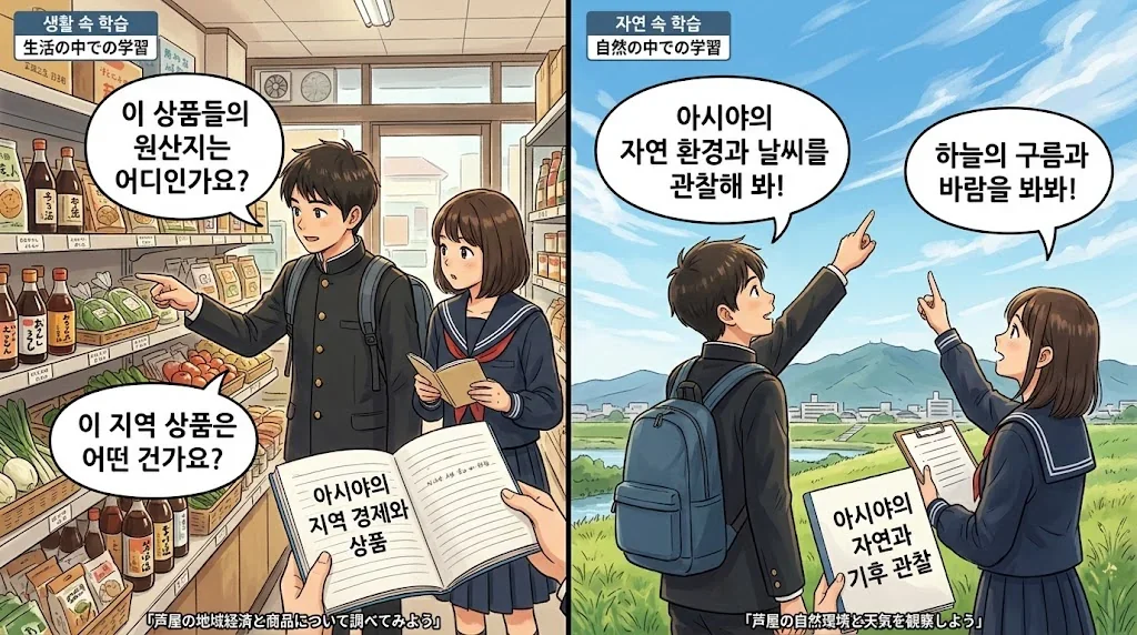 店内で指差しをする学生と空を見上げる人の対比