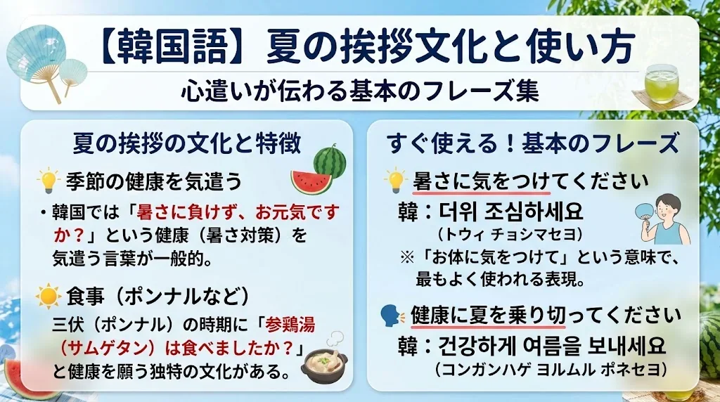 韓国語での夏の挨拶文化と使い方を解説!心遣いのフレーズ集(34字)の解説イメージ