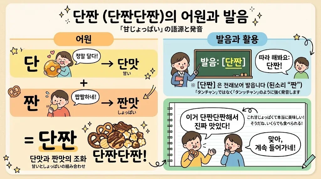 단짠の語源と発音のコツを図解したインフォグラフィック
