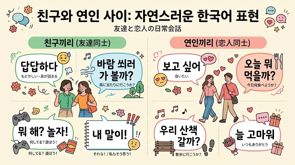 日常会話の自然なフレーズを色分けしたインフォグラフィック