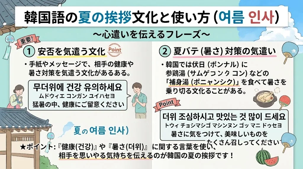 韓国語での夏の挨拶文化と使い方を解説!心遣いのフレーズ集(34字)の解説イメージ