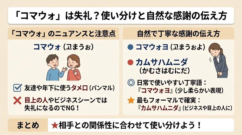 「コマウォ」は失礼？使い分けと自然な感謝の伝え方を解説（35字）の解説イメージ