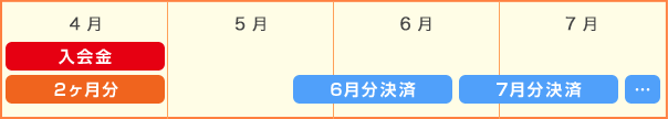 クレジットカードの場合